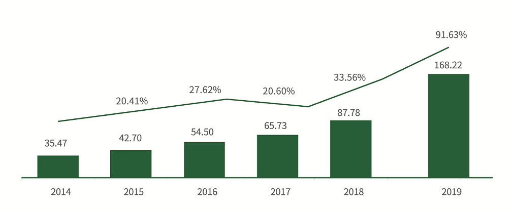��������(�й���)���޹�˾����