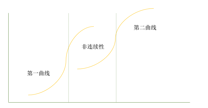 ��������(�й���)���޹�˾����